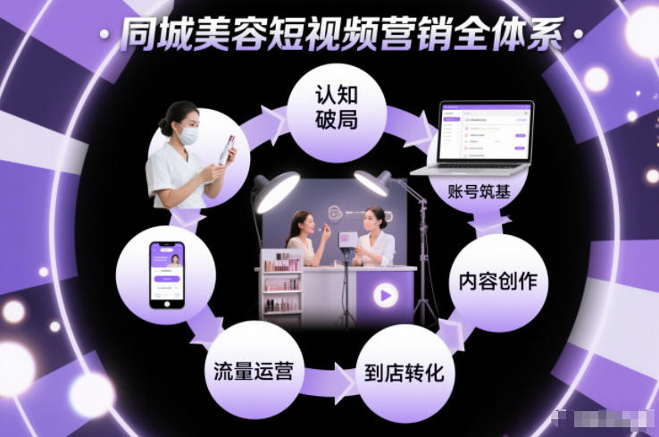 同城美容短视频营销全体系，从认知破局、账号筑基、内容创作、流量运营到到店转化的完整落地体系-小辉云网创