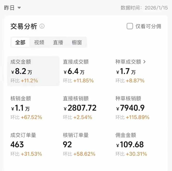 图片[1]-2026带货天花板赛道，不露脸，不直播，一分钟一条作品，单日收益1000+，小白轻松上手-小辉云网创