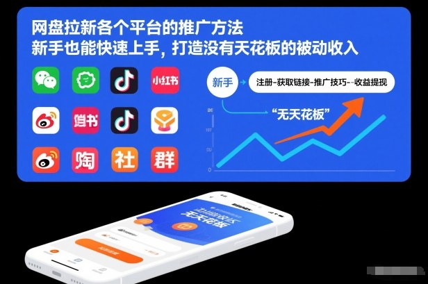 网盘拉新各个平台的推广方法，新手也能快速上手，打造没有天花板的被动收入-小辉云网创