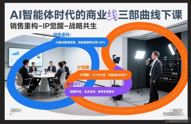 AI智能体时代的商业三部曲线下课，销售重构-IP觉醒-战略共生-小辉云网创